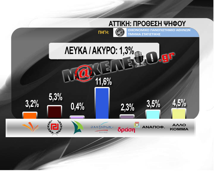 δημοσκ 11-052