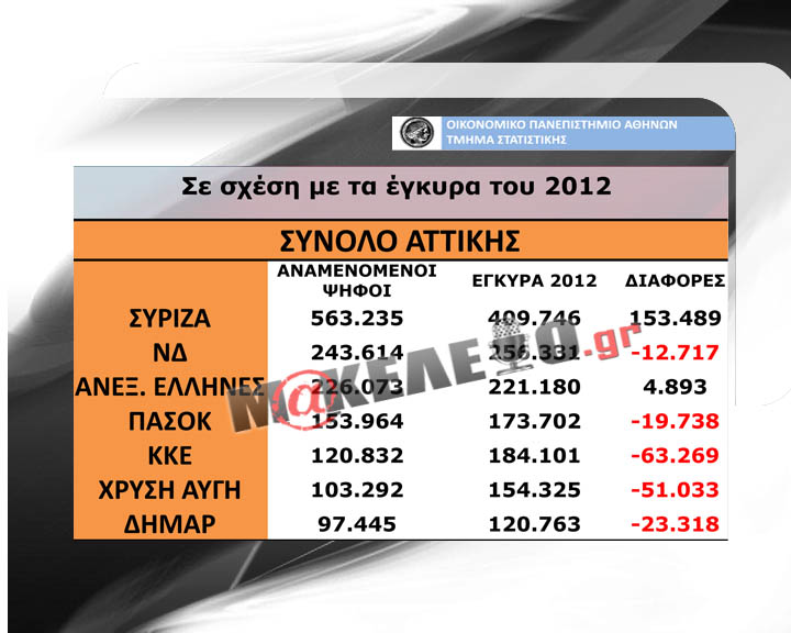 δημοσκ 11-053