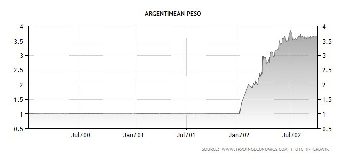 peso-vs-usd