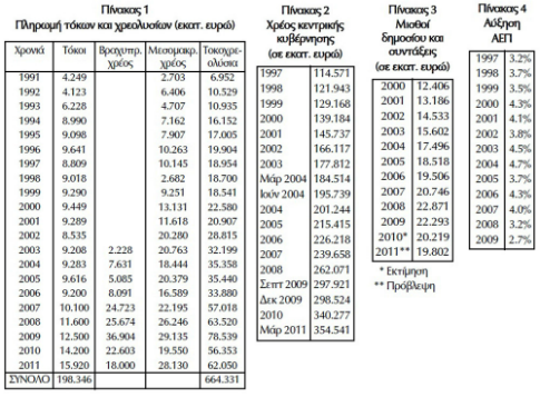 h-megalh-lhsteia-apo-to-xrhmatiko-kefalaio
