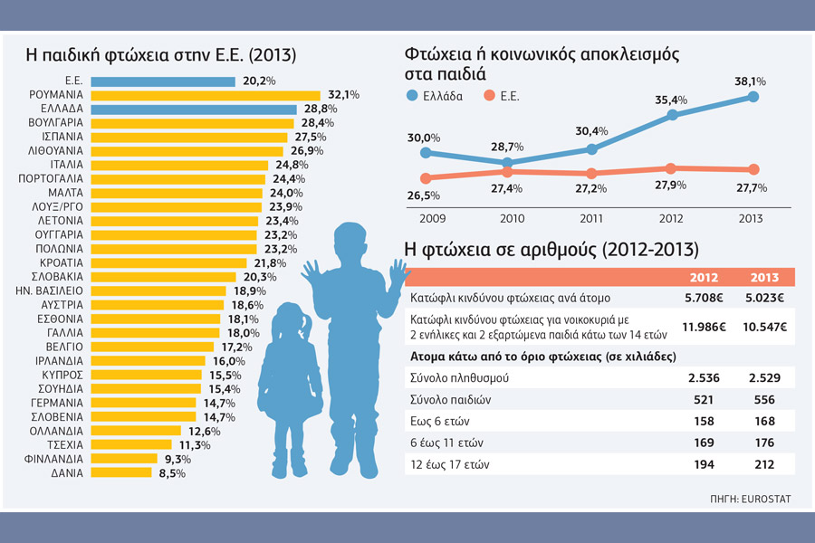 paidiki_ftoxeia_stin_e.e._2013
